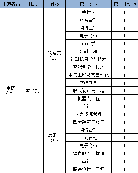 2024陕西科技大学镐京学院各省招生计划及招生专业 具体招多少人