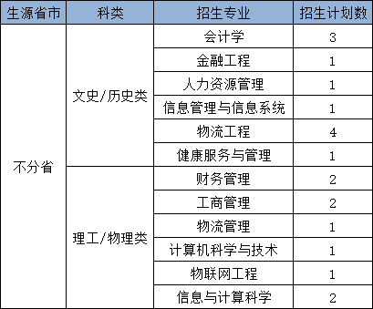 2024陕西科技大学镐京学院各省招生计划及招生专业 具体招多少人