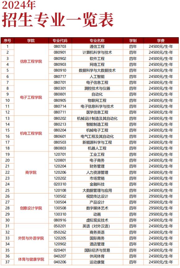 2024桂林信息科技学院各省招生计划及招生专业 具体招多少人