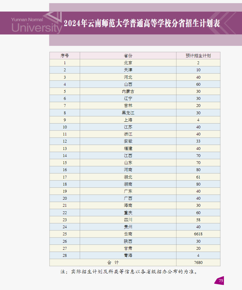 2024云南师范大学各省招生计划及招生专业 具体招多少人