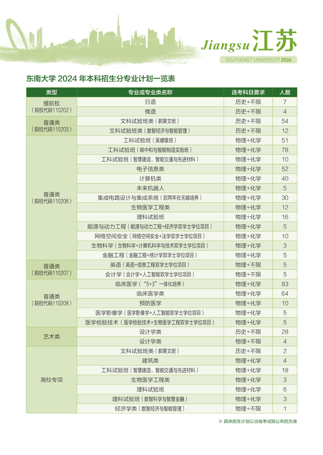 2024东南大学各省招生计划及招生专业 具体招多少人