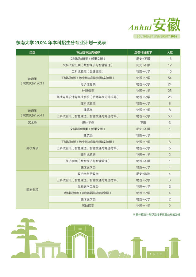 2024东南大学各省招生计划及招生专业 具体招多少人