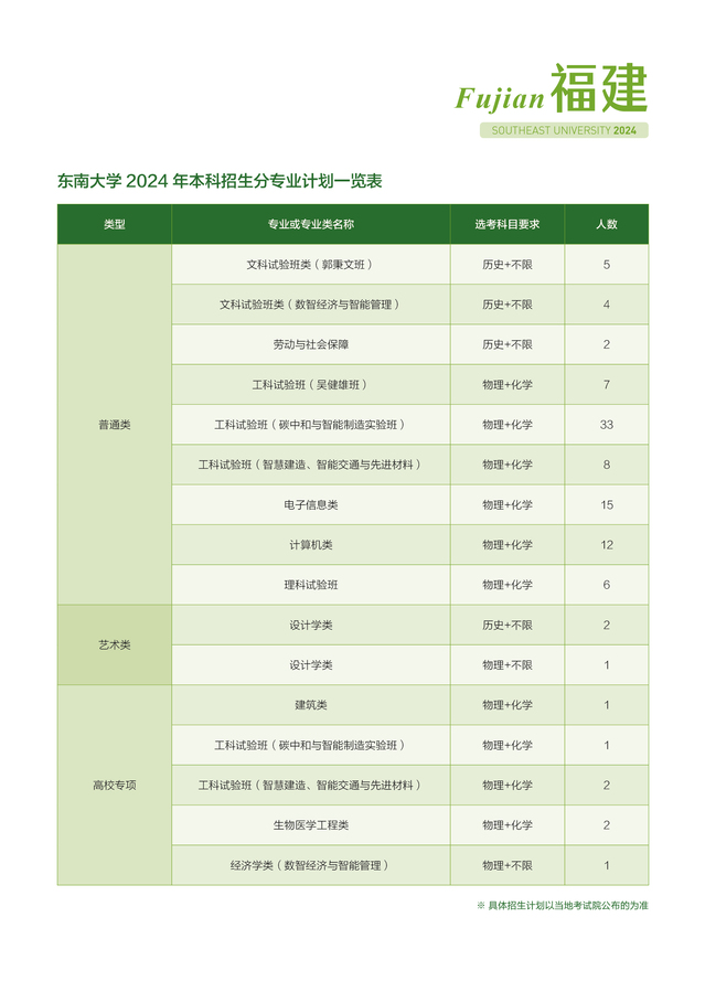 2024东南大学各省招生计划及招生专业 具体招多少人