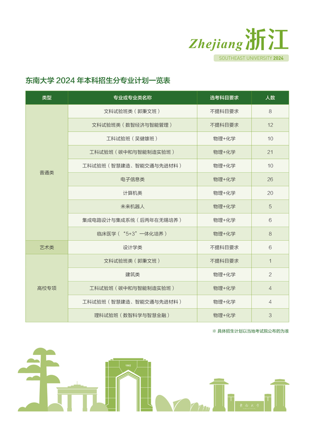 2024东南大学各省招生计划及招生专业 具体招多少人