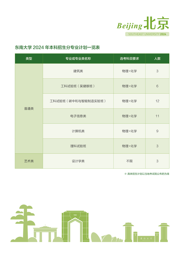 2024东南大学各省招生计划及招生专业 具体招多少人