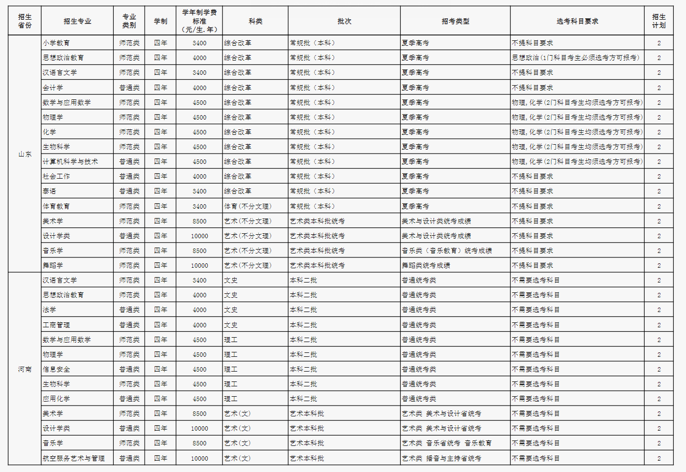 2024玉溪师范学院各省招生计划及招生专业 具体招多少人