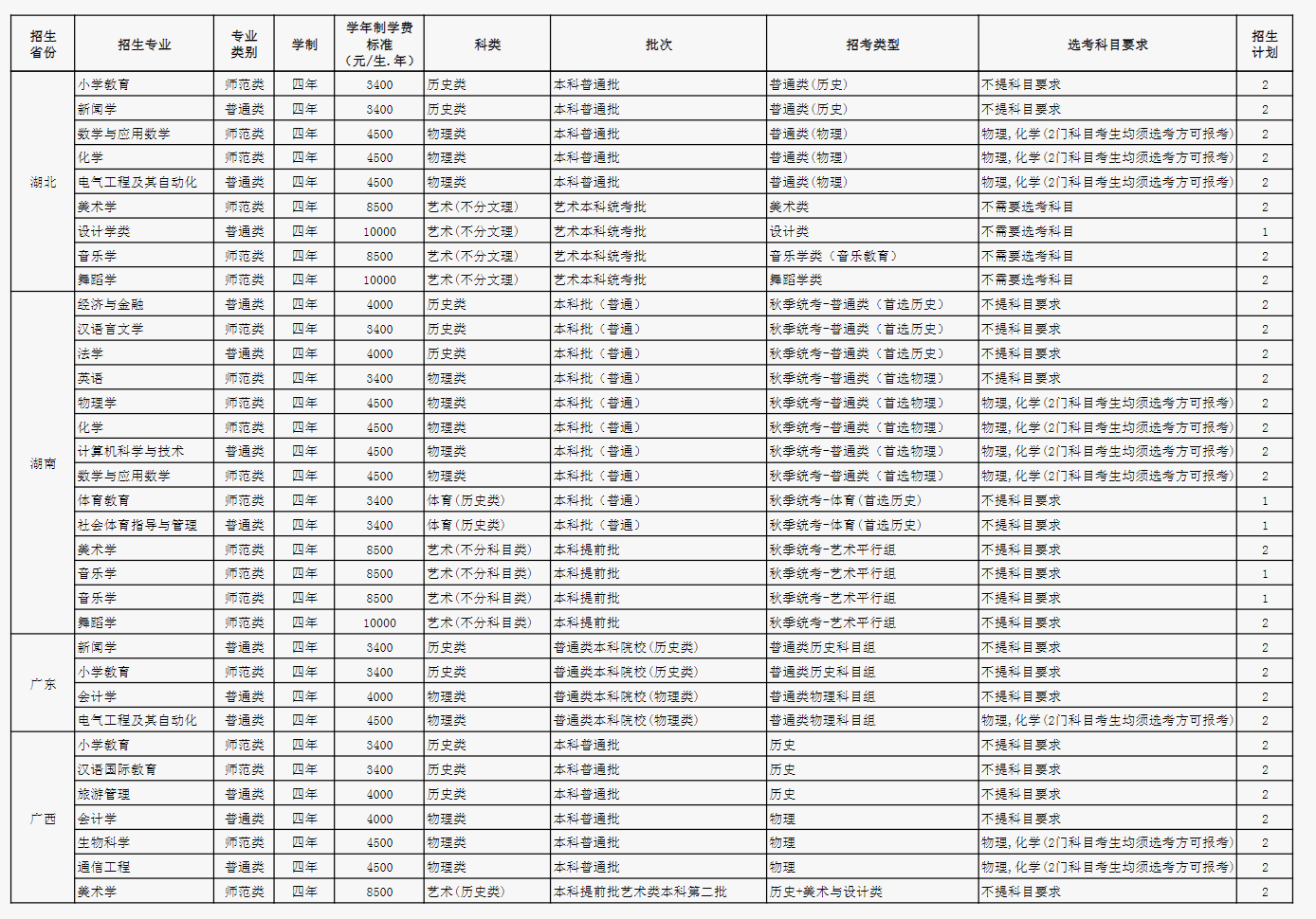 2024玉溪师范学院各省招生计划及招生专业 具体招多少人