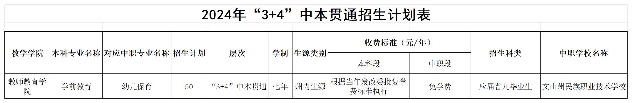 2024文山学院各省招生计划及招生专业 具体招多少人