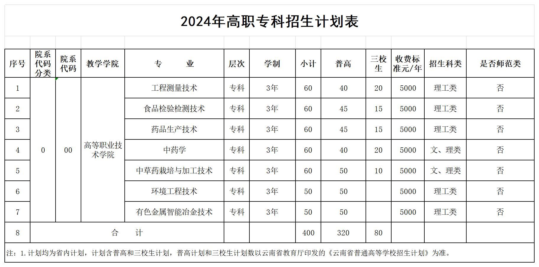 2024文山学院各省招生计划及招生专业 具体招多少人