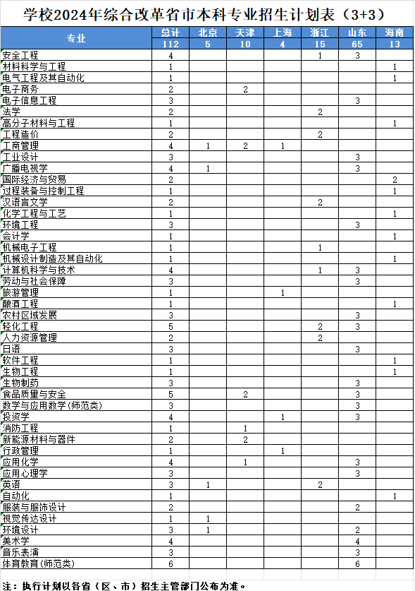 2024四川轻化工大学各省招生计划及招生专业 具体招多少人