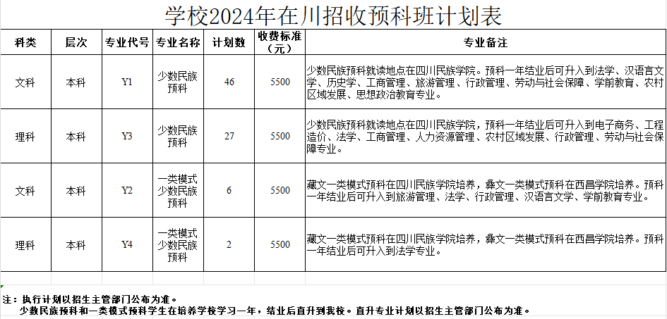 2024四川轻化工大学各省招生计划及招生专业 具体招多少人