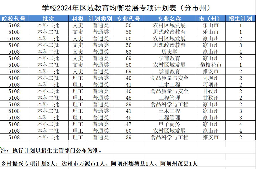 2024四川轻化工大学各省招生计划及招生专业 具体招多少人