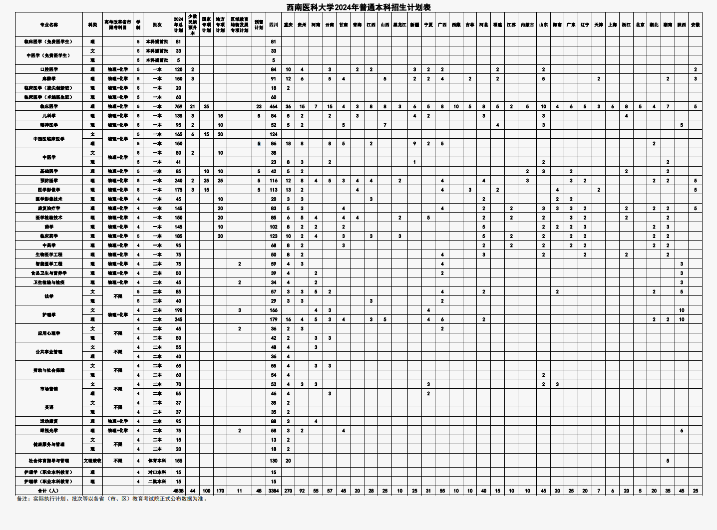 2024西南医科大学各省招生计划及招生专业 具体招多少人