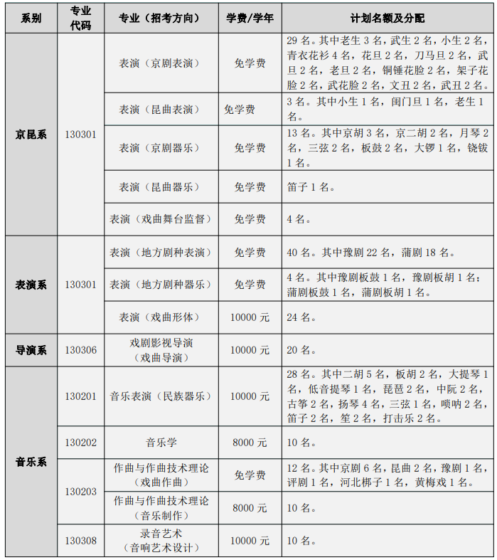 2024中国戏曲学院各省招生计划及招生专业 具体招多少人