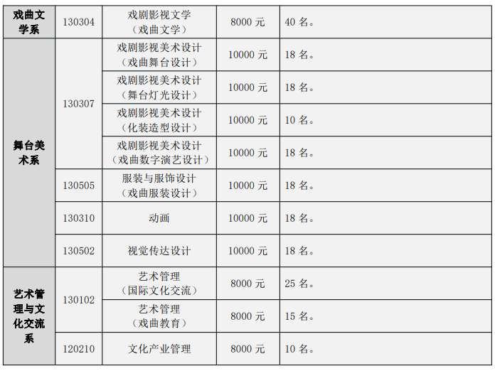 2024中国戏曲学院各省招生计划及招生专业 具体招多少人