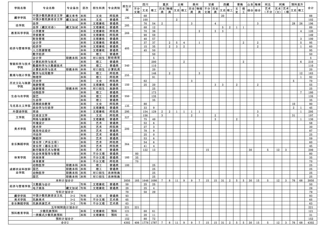 2024四川民族学院各省招生计划及招生专业 具体招多少人