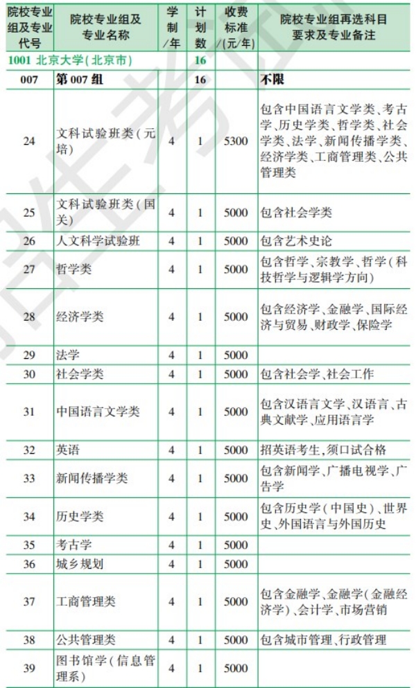 2024年黑龙江各个大学招生计划汇总