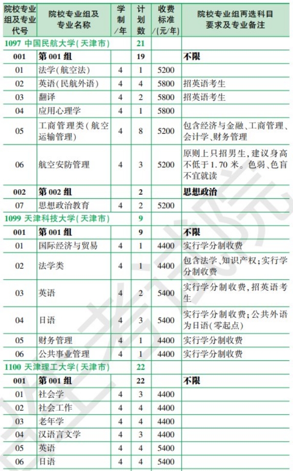 2024年黑龙江各个大学招生计划汇总