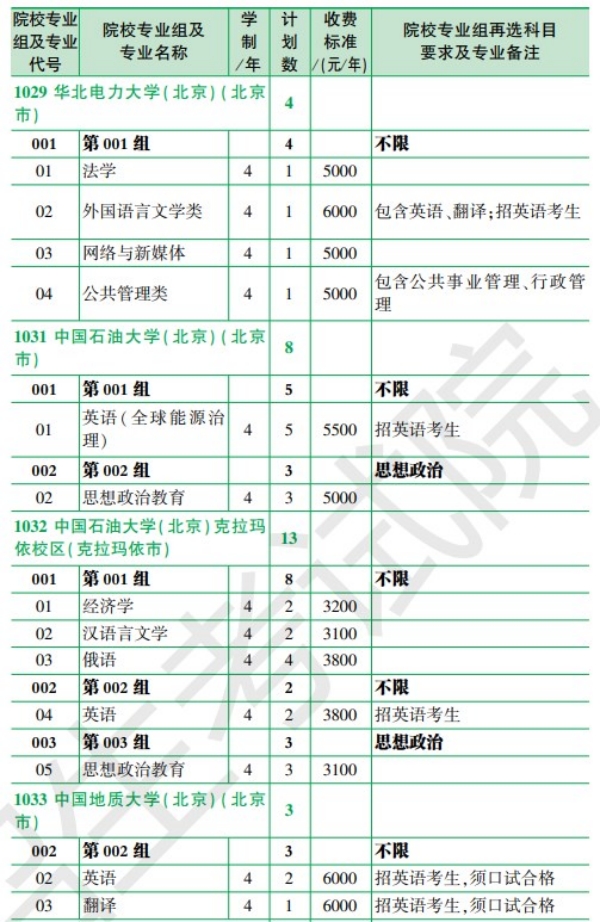 2024年黑龙江各个大学招生计划汇总