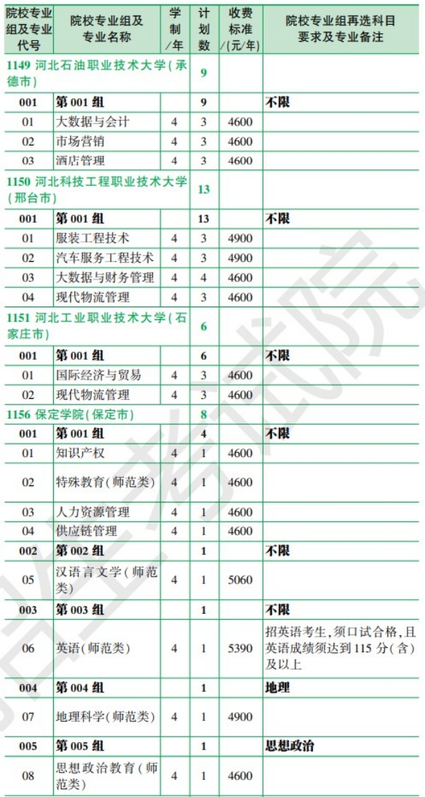 2024年黑龙江各个大学招生计划汇总