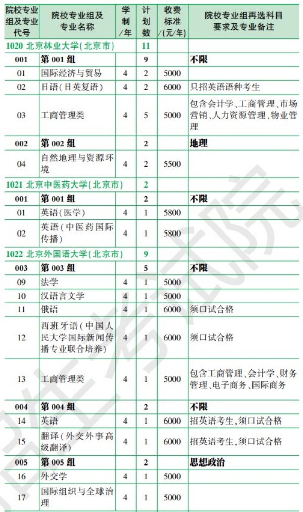 2024年黑龙江各个大学招生计划汇总