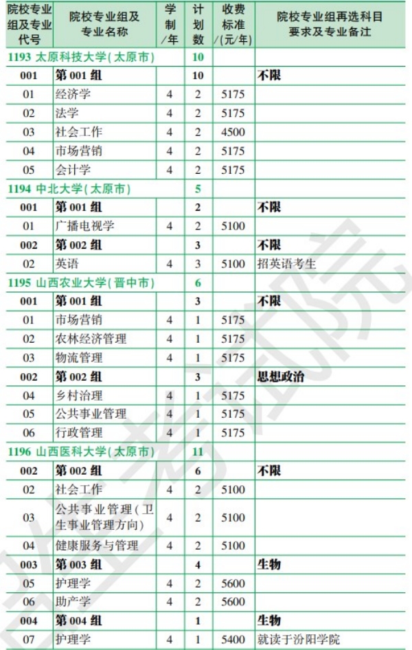 2024年黑龙江各个大学招生计划汇总