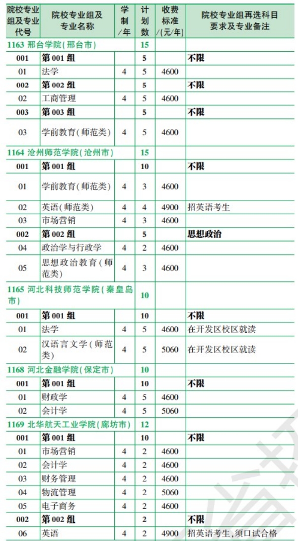 2024年黑龙江各个大学招生计划汇总