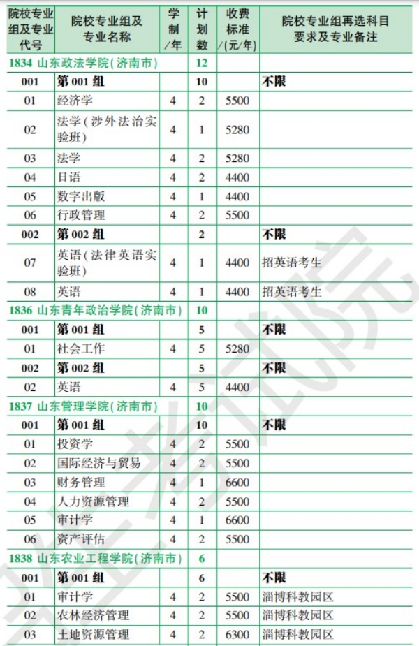 2024年黑龙江各个大学招生计划汇总