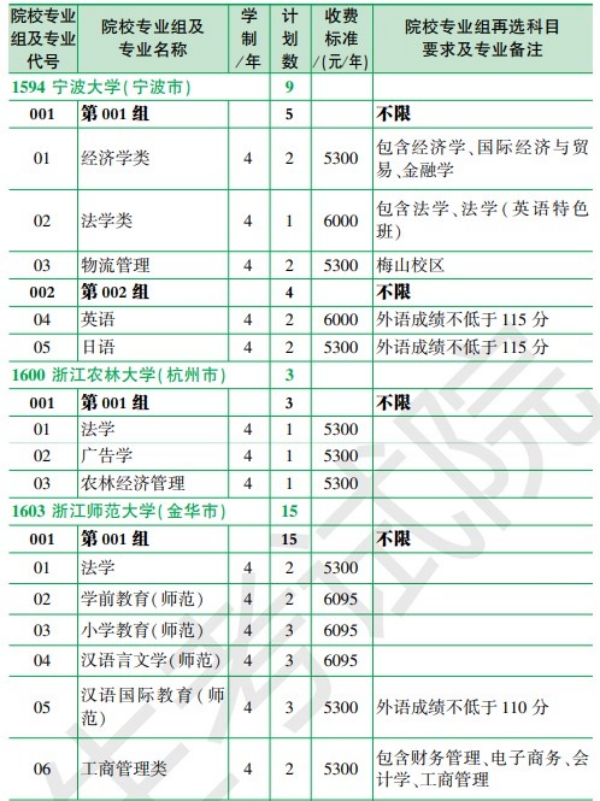 2024年黑龙江各个大学招生计划汇总