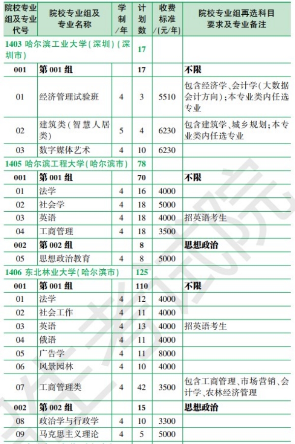 2024年黑龙江各个大学招生计划汇总