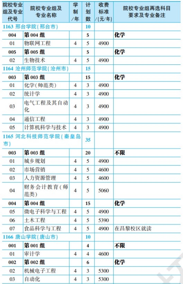 黑龙江省2024年全国大学招生计划【物理类】