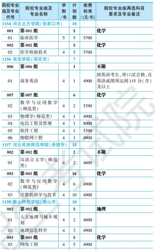 黑龙江省2024年全国大学招生计划【物理类】