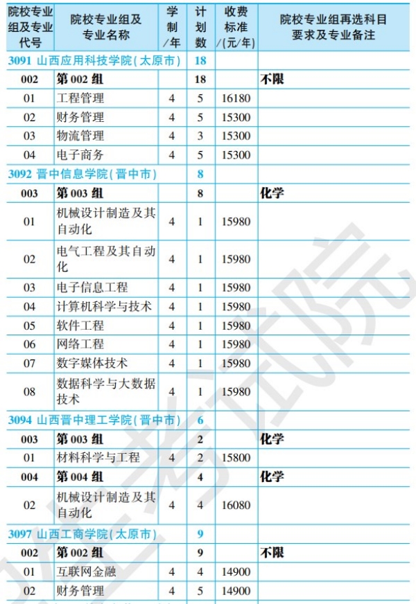 黑龙江省2024年全国大学招生计划【物理类】