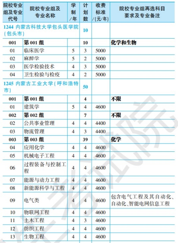 黑龙江省2024年全国大学招生计划【物理类】