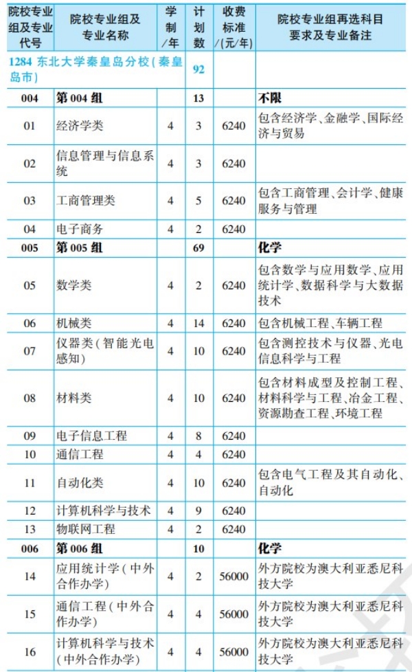 黑龙江省2024年全国大学招生计划【物理类】