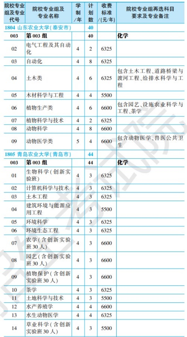 黑龙江省2024年全国大学招生计划【物理类】