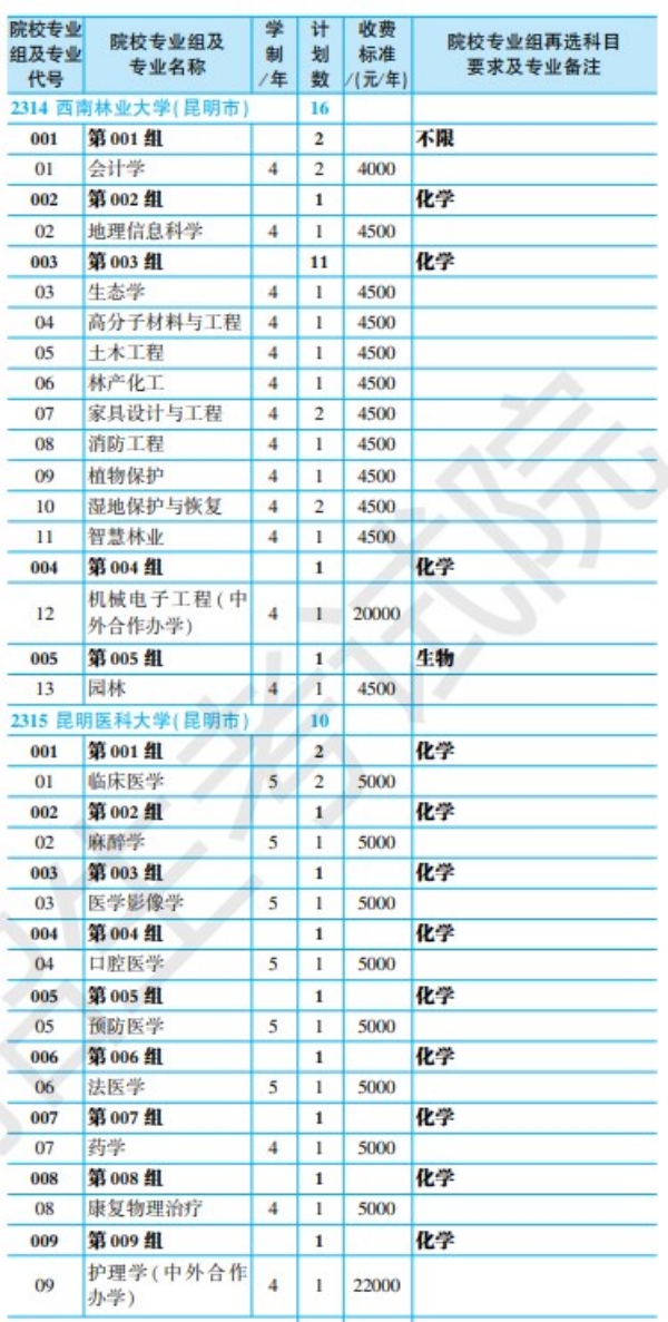 黑龙江省2024年全国大学招生计划【物理类】