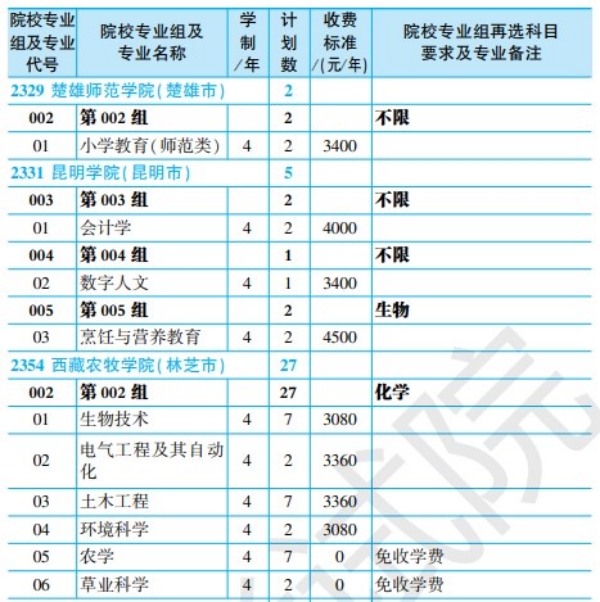 黑龙江省2024年全国大学招生计划【物理类】