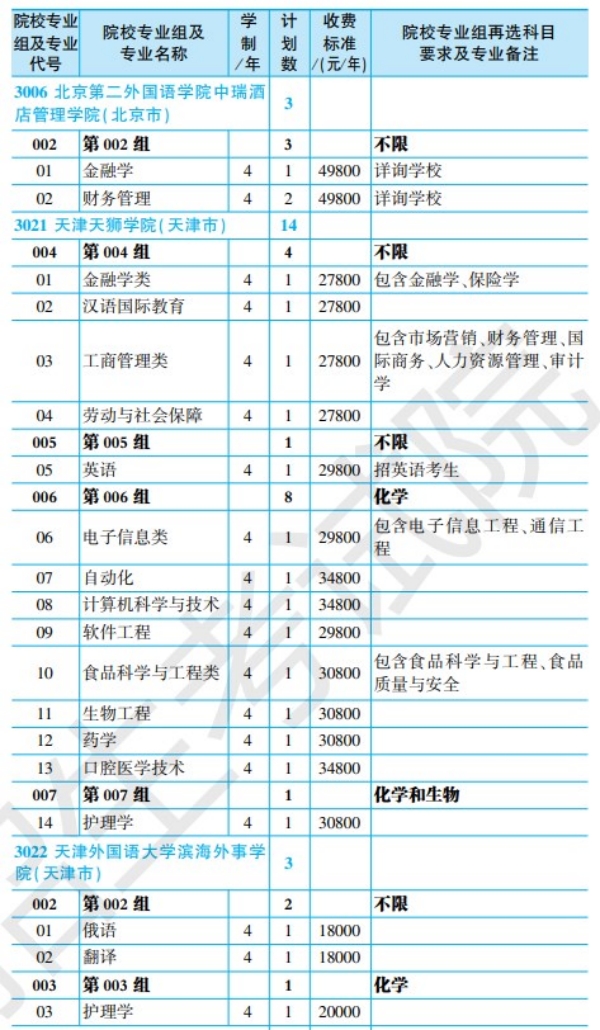 黑龙江省2024年全国大学招生计划【物理类】