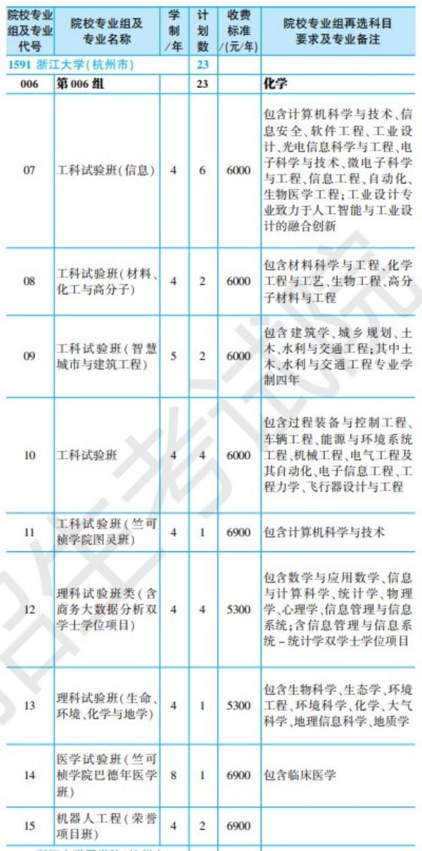 黑龙江省2024年全国大学招生计划【物理类】