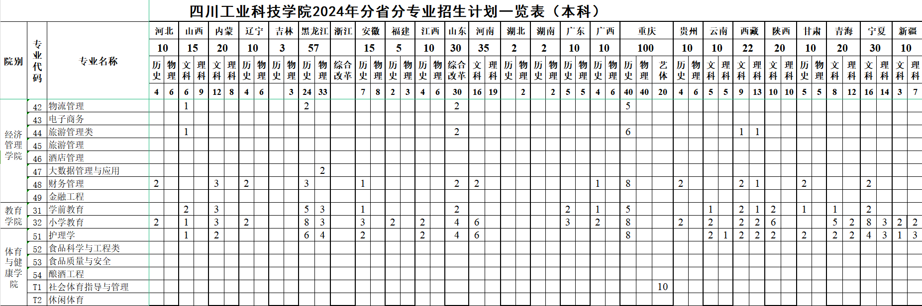 2024四川工业科技学院各省招生计划及招生专业 具体招多少人