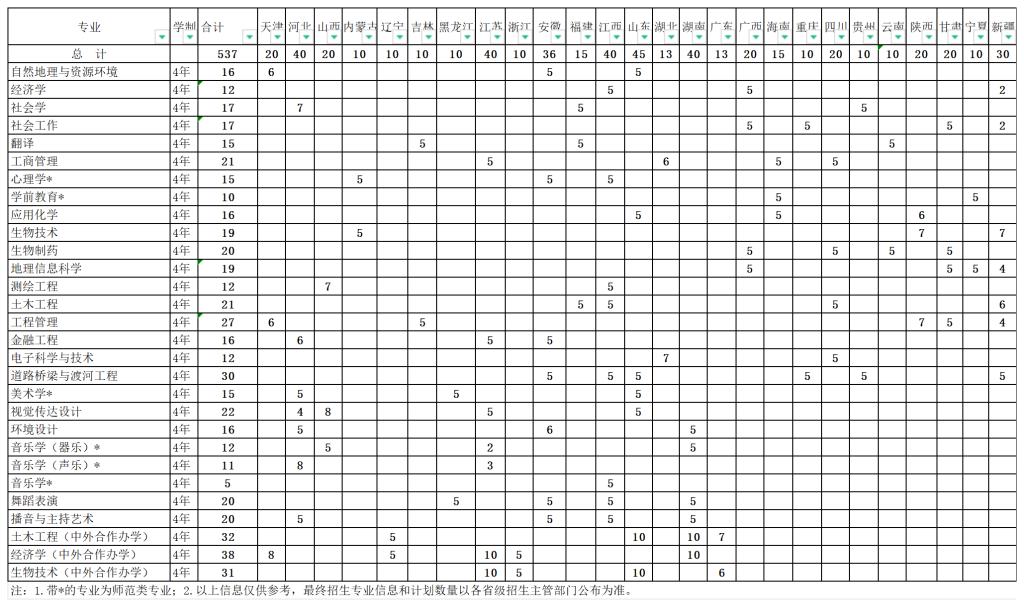 2024信阳师范大学各省招生计划及招生专业 具体招多少人