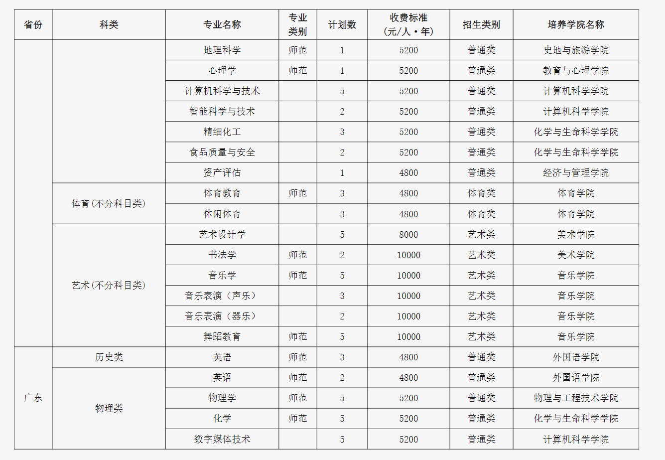 2024成都师范学院各省招生计划及招生专业 具体招多少人