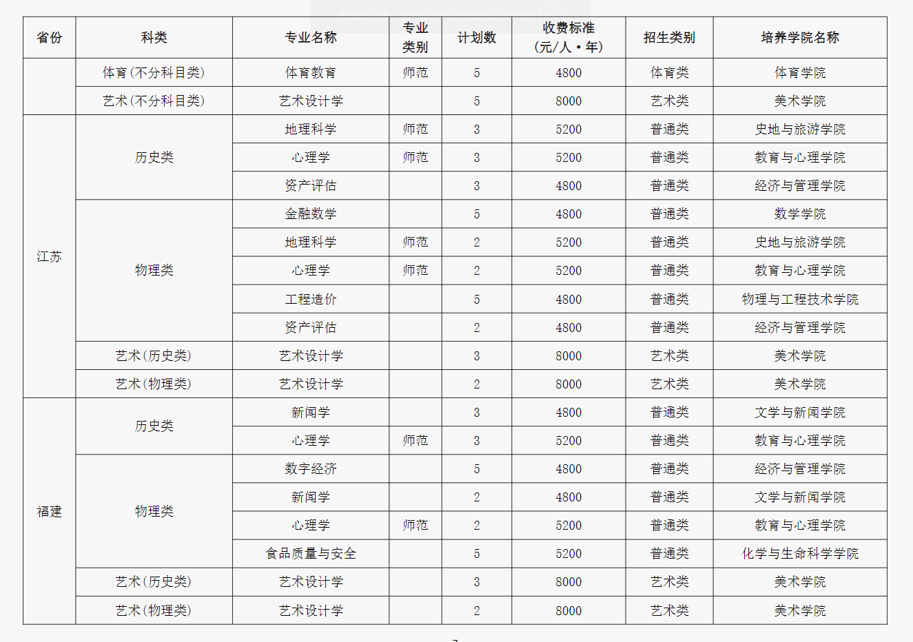 2024成都师范学院各省招生计划及招生专业 具体招多少人