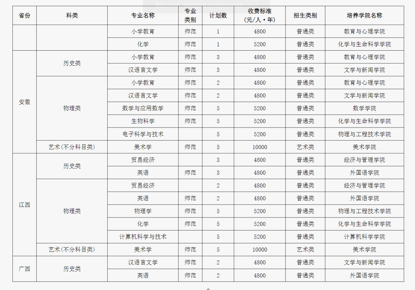 2024成都师范学院各省招生计划及招生专业 具体招多少人