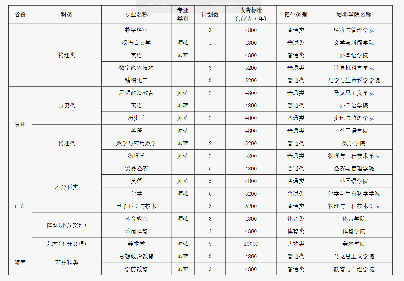 2024成都师范学院各省招生计划及招生专业 具体招多少人