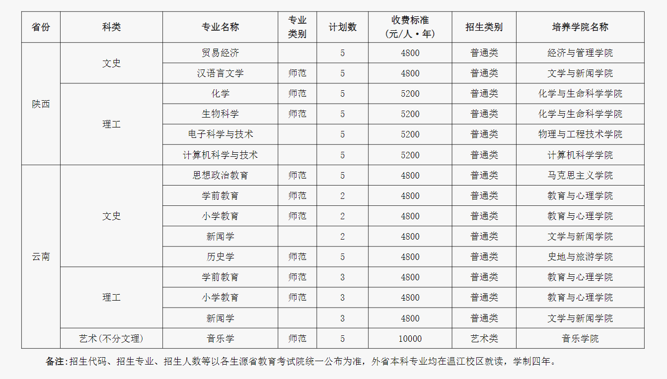 2024成都师范学院各省招生计划及招生专业 具体招多少人