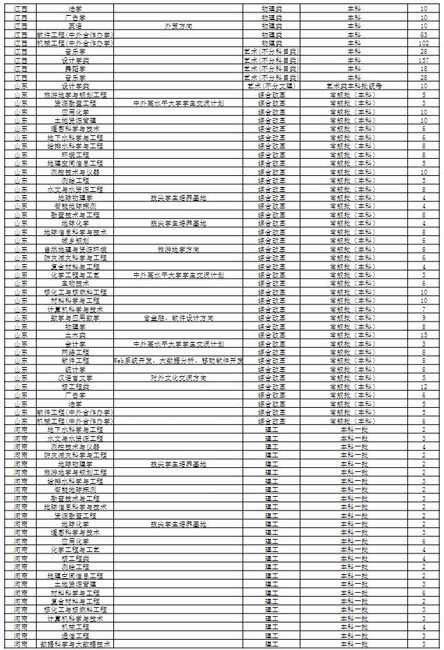 2024东华理工大学各省招生计划及招生专业 具体招多少人
