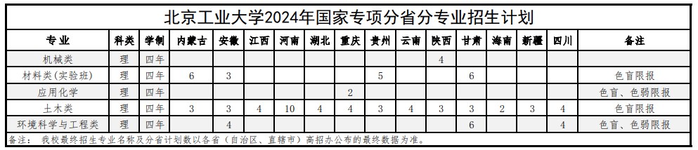 2024北京工业大学各省招生计划及招生专业 具体招多少人