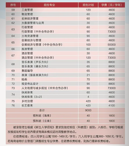 2024海南大学各省招生计划及招生专业 具体招多少人